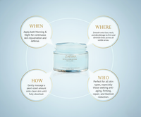Copper Peptide (GHK-Cu) Face Cream